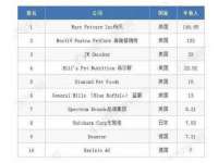 湖南小妖网络科技有限公司